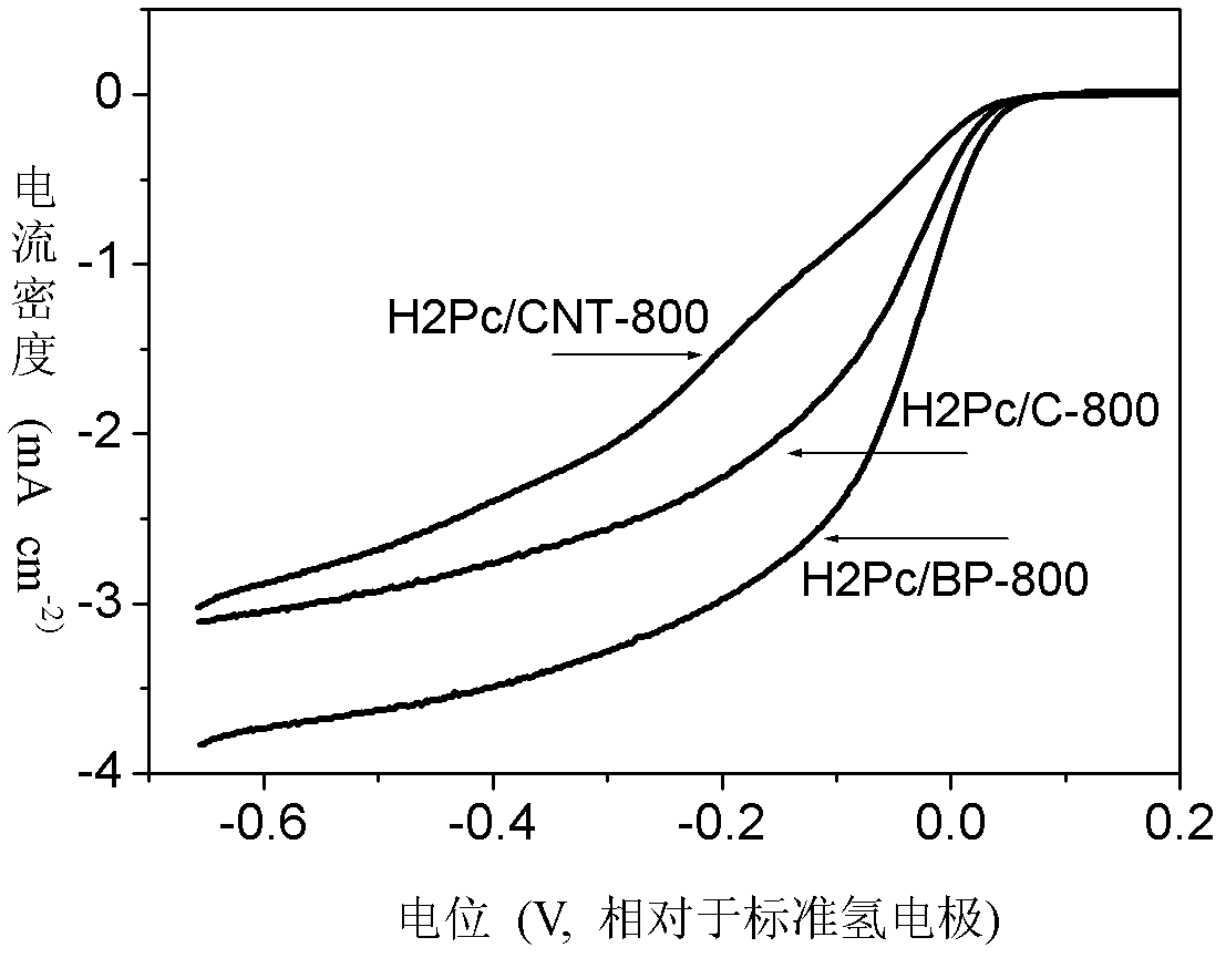 Metal-free nitrogen- functionalized carbon catalyst as well as preparation method and application thereof