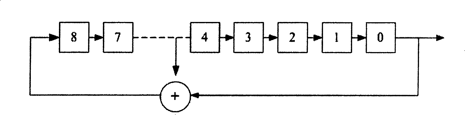 155 M bit error code analysis tester based on field programmable gate array