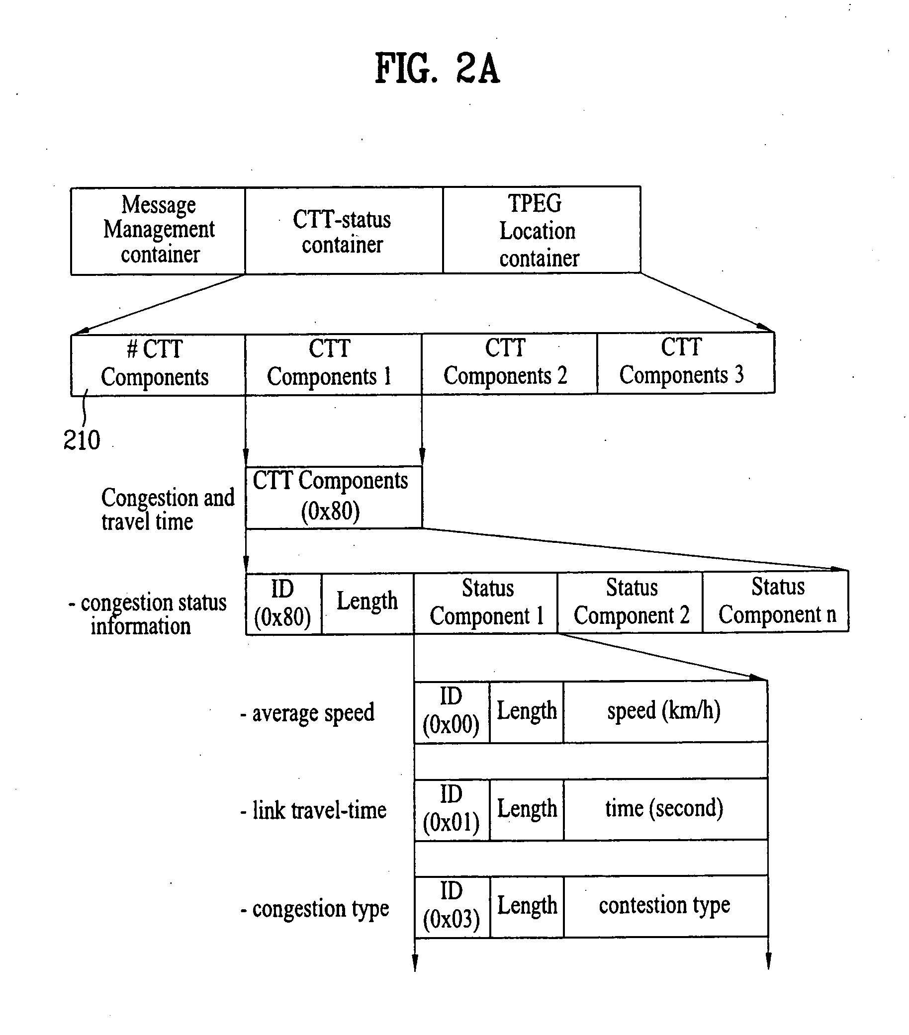 Method of processing traffic information and digital broadcast system