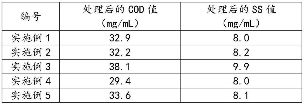 A kind of synthetic method of polyferric sulfate and polyferric sulfate