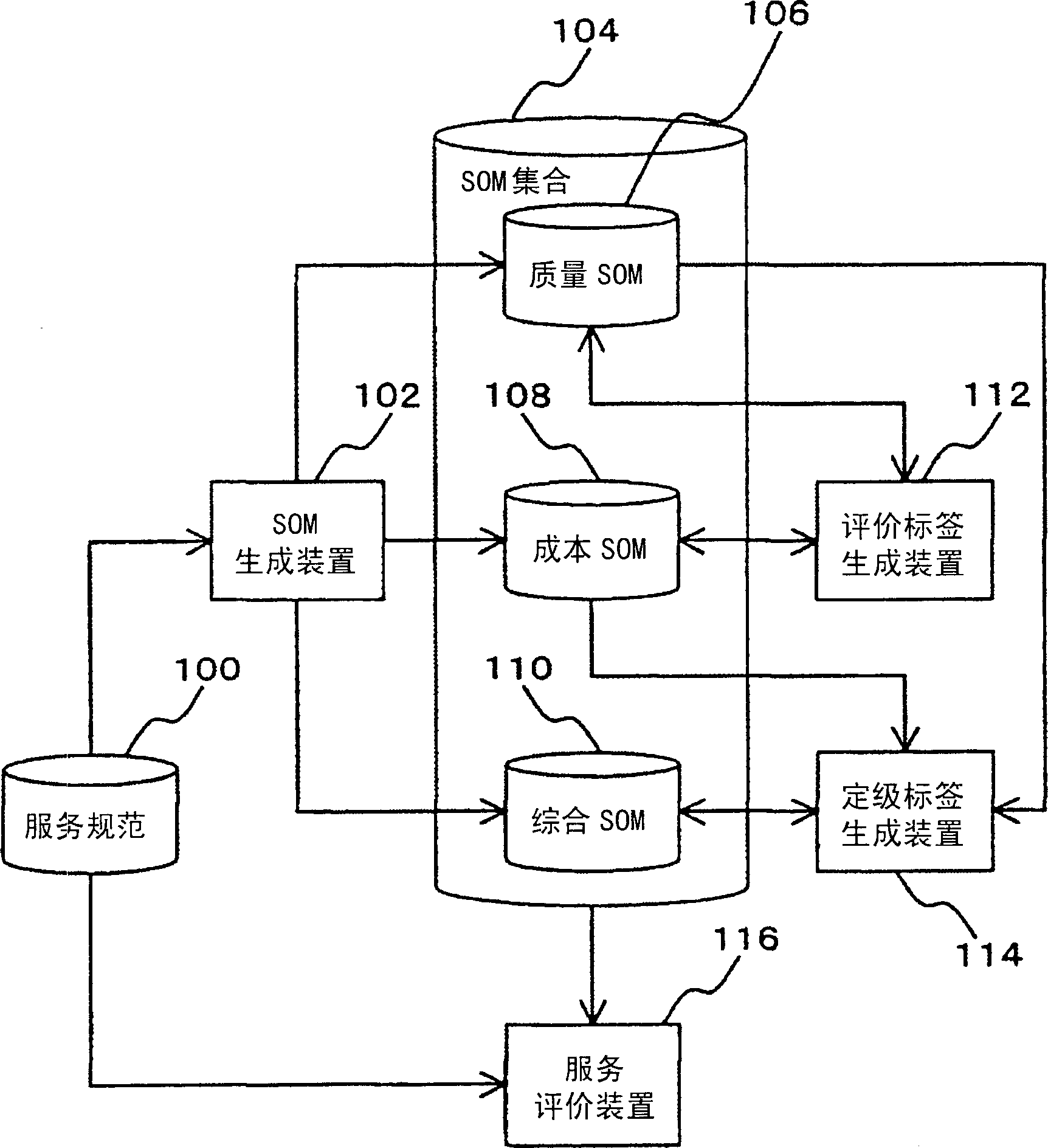 Service level contract support device