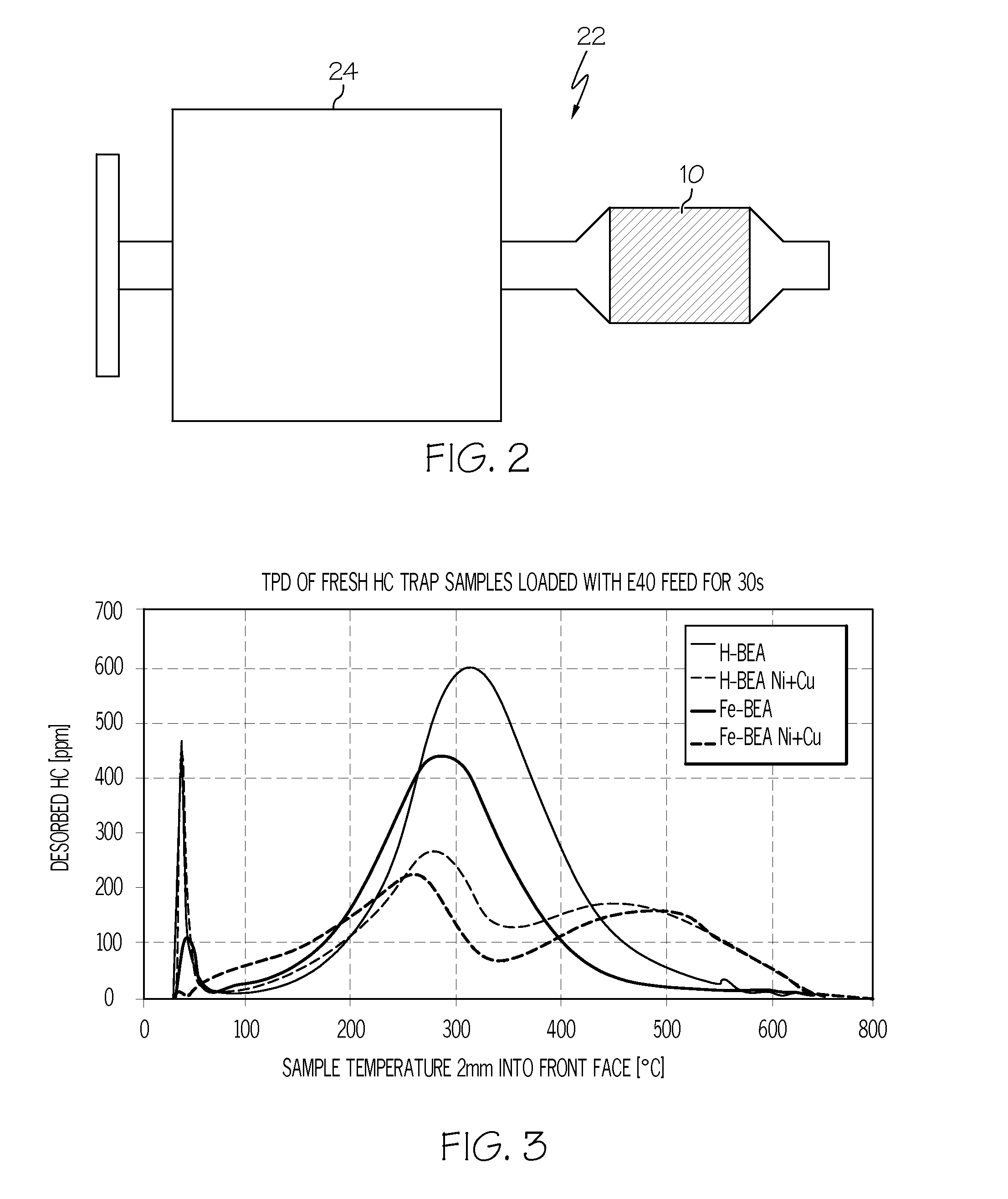 Combined hydrocarbon trap and catalyst