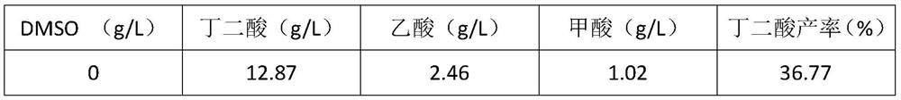 A kind of bacterial strain used for producing succinic acid by fermentation of biodiesel by-product crude glycerol and production method thereof