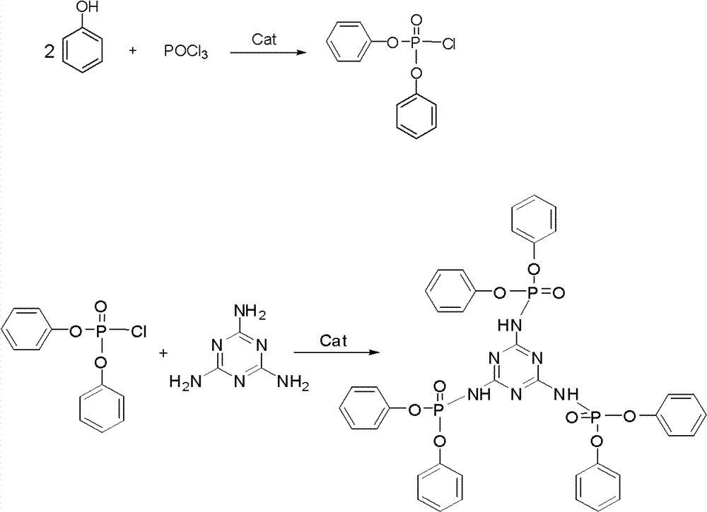 Hexaphenyl phosphate ester melamine salt fire retardant and method for preparing same