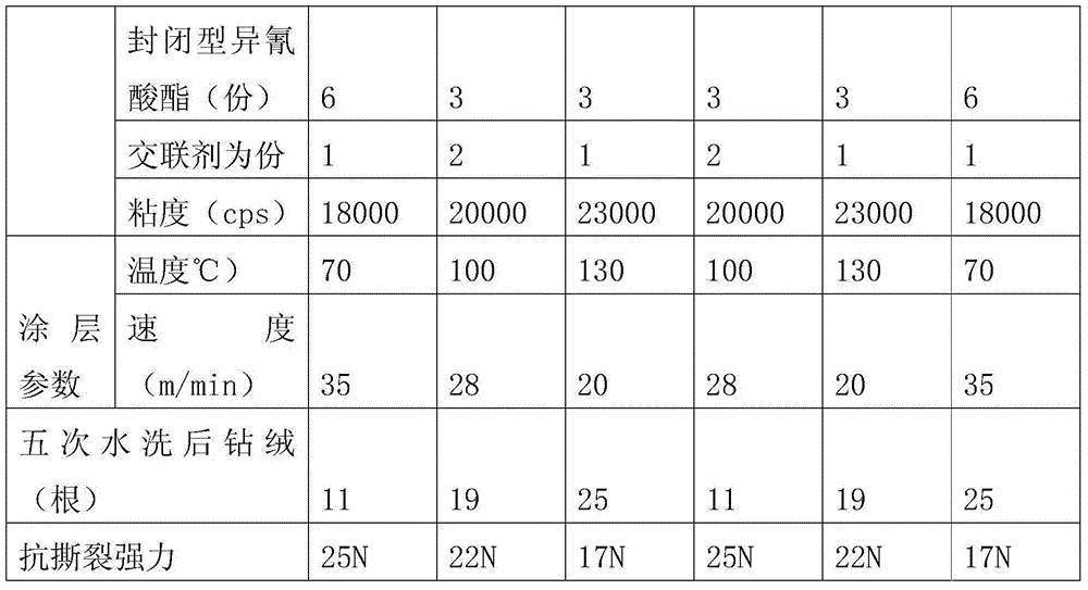 Water-based highly down-proof finishing agent, preparation method thereof and down-proof fabric after-treatment method