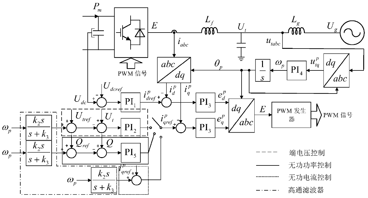 Dynamic optimization method and system for system frequency based on grid-connected converter