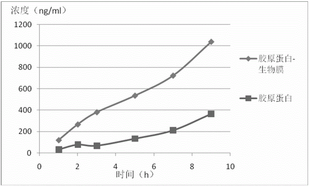 Application of biomembrane or closed structure or cellular compartment with biomembrane properties as cosmetic or cosmetic carrier