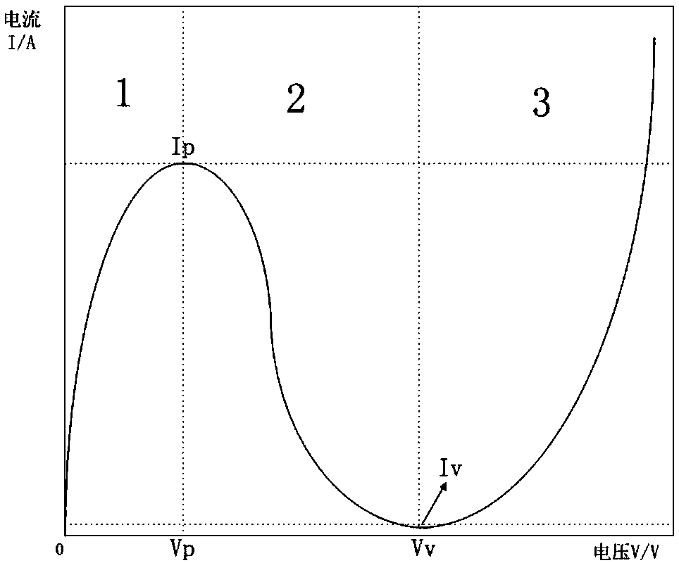 Prediction method for temperature characteristics of concentrating photovoltaic module introducing tunnel junction mechanism