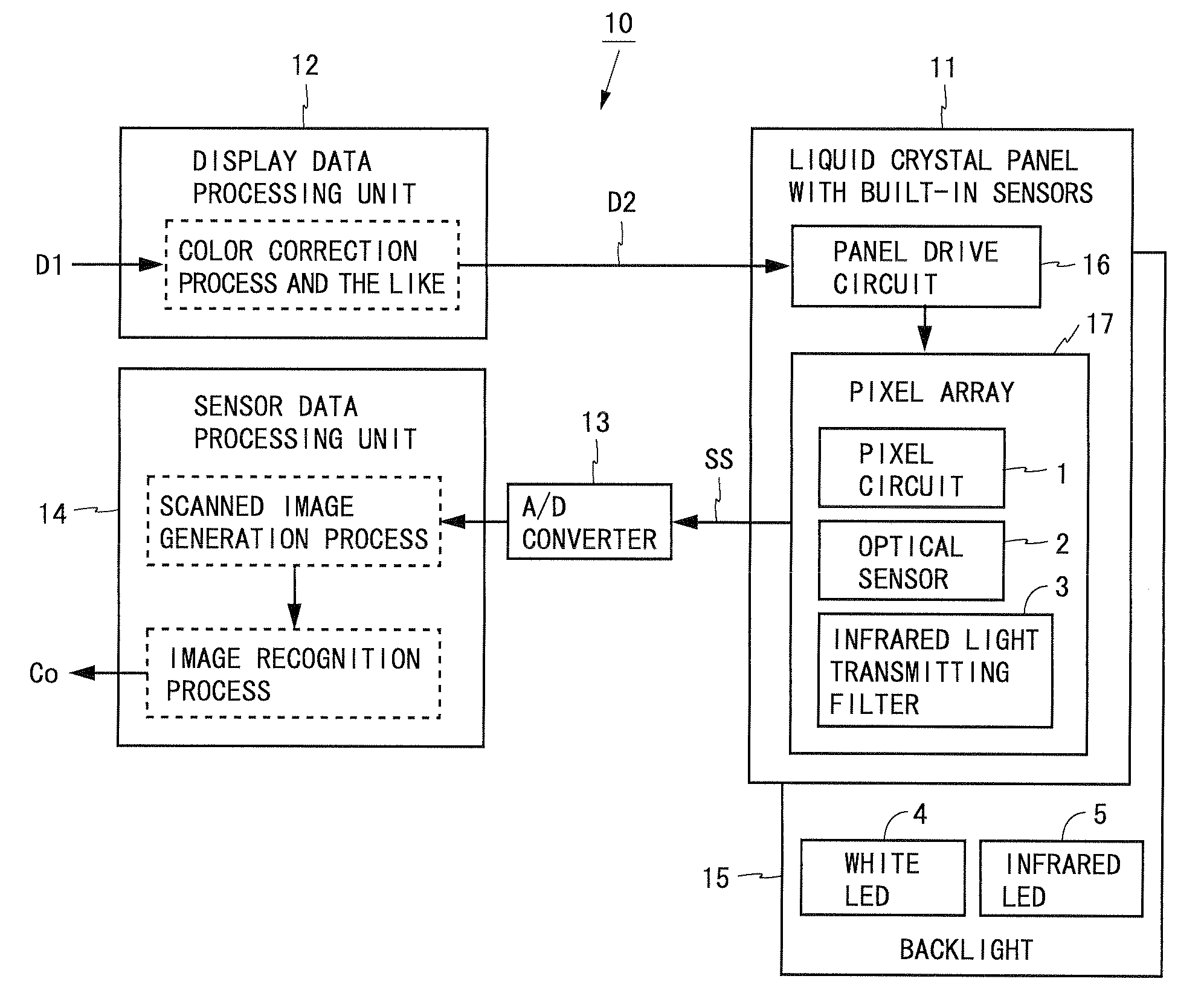 Display device having optical sensors