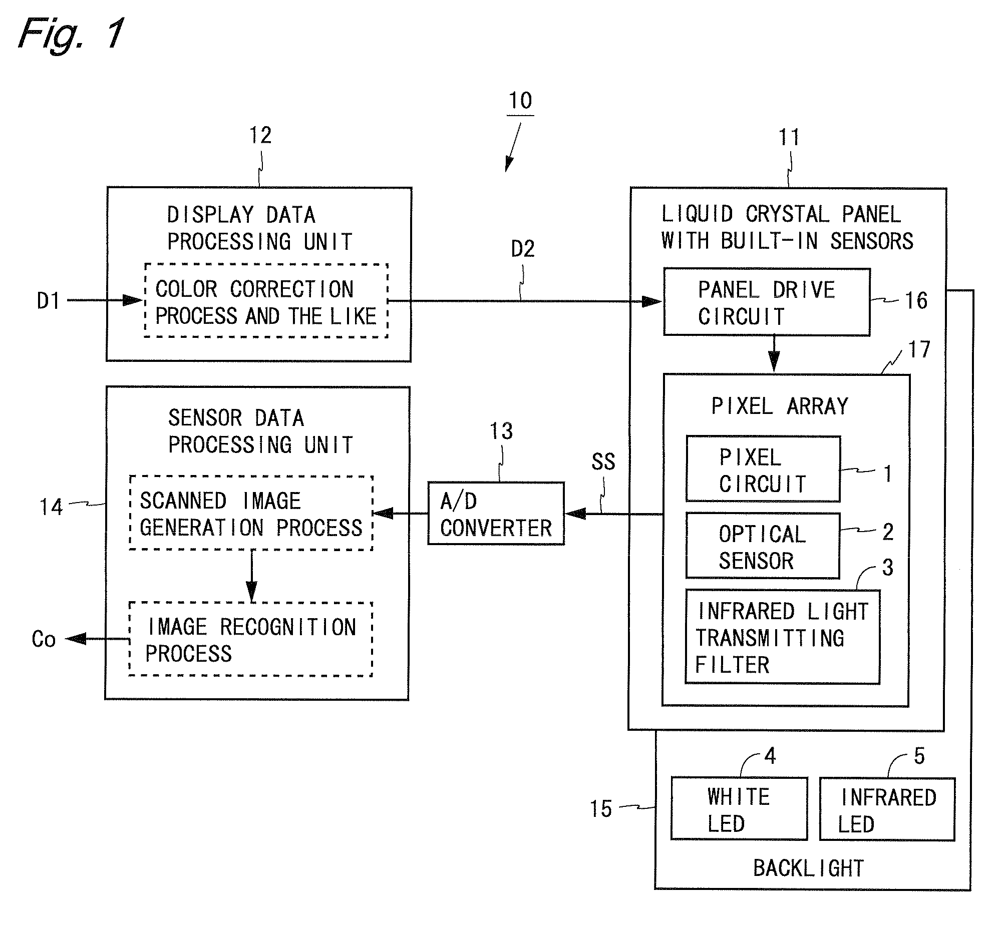 Display device having optical sensors