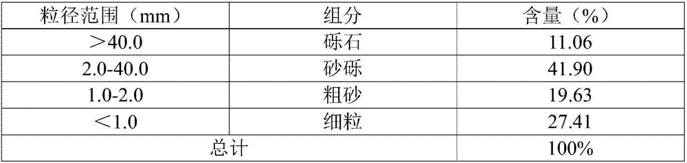 Restoration process for polluted soil containing hexavalent chromium