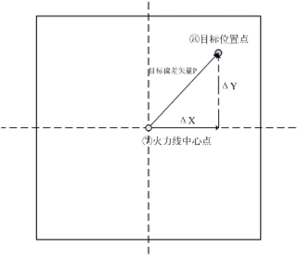 Stable cannon control method based on image compensation