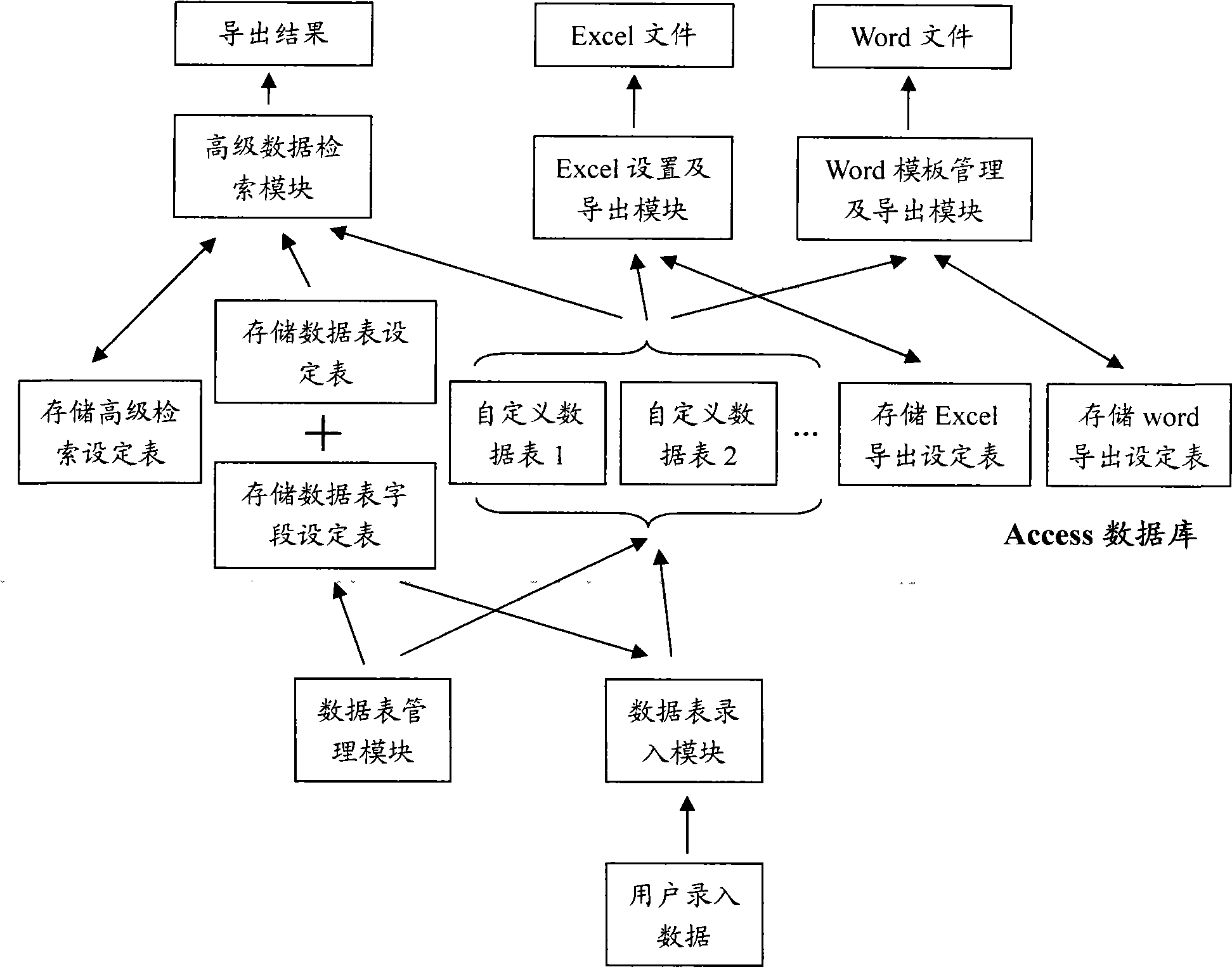 Medical research data management system and method