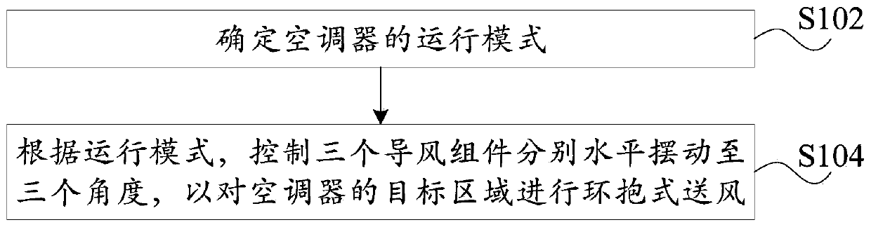 Operation method and device, air conditioner and computer readable storage medium