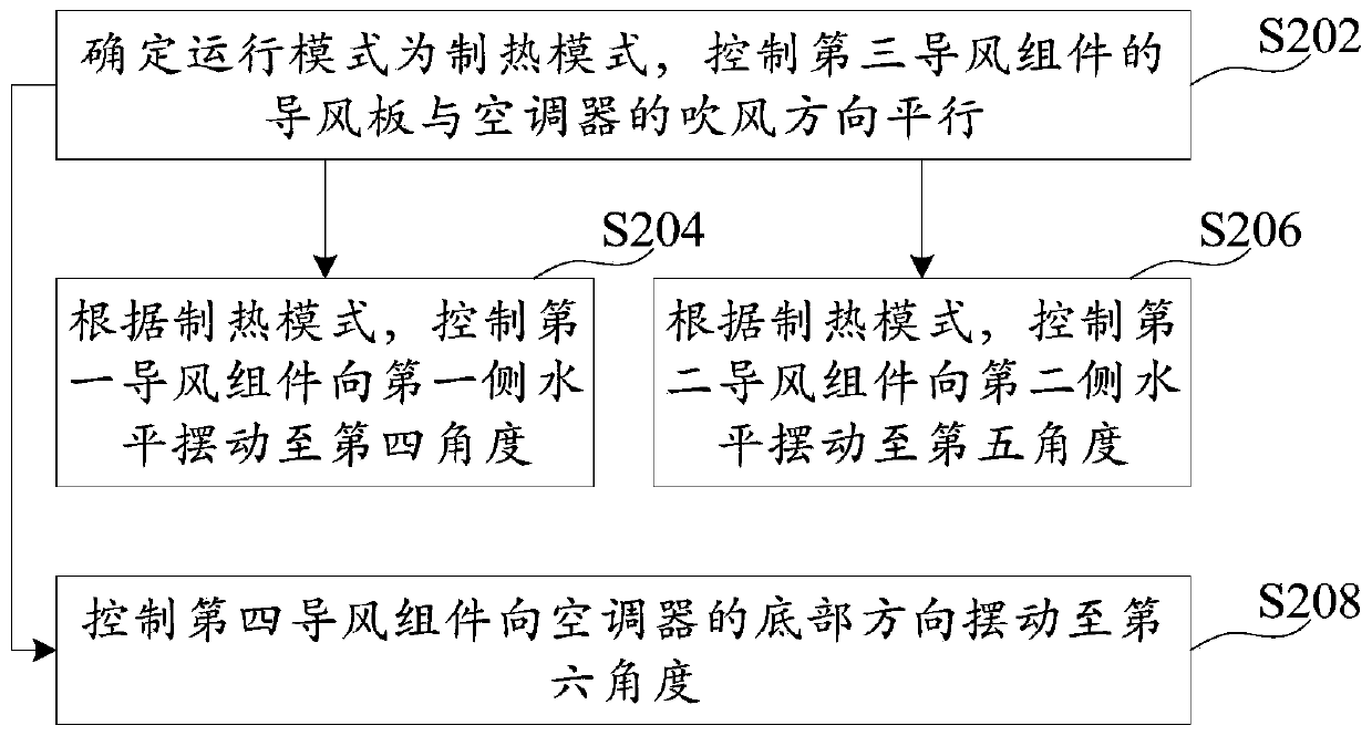 Operation method and device, air conditioner and computer readable storage medium