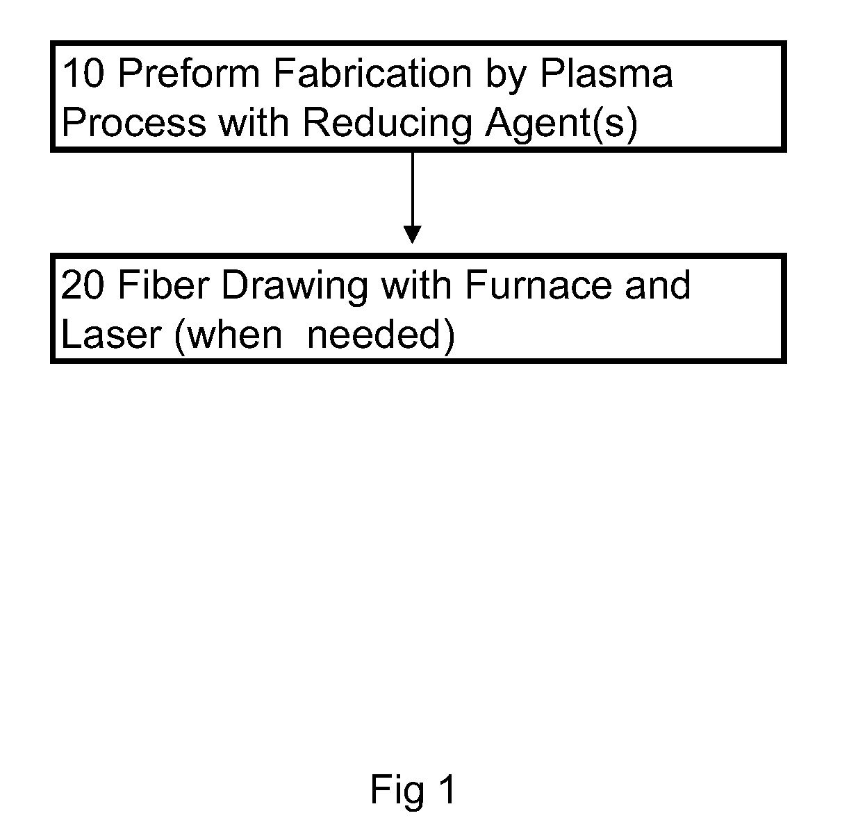 Process, apparatus, and material for making silicon germanium core fiber