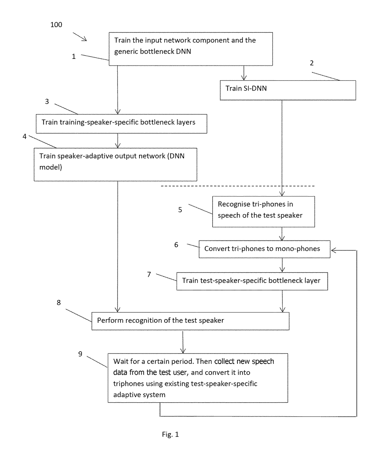 Speaker-adaptive speech recognition