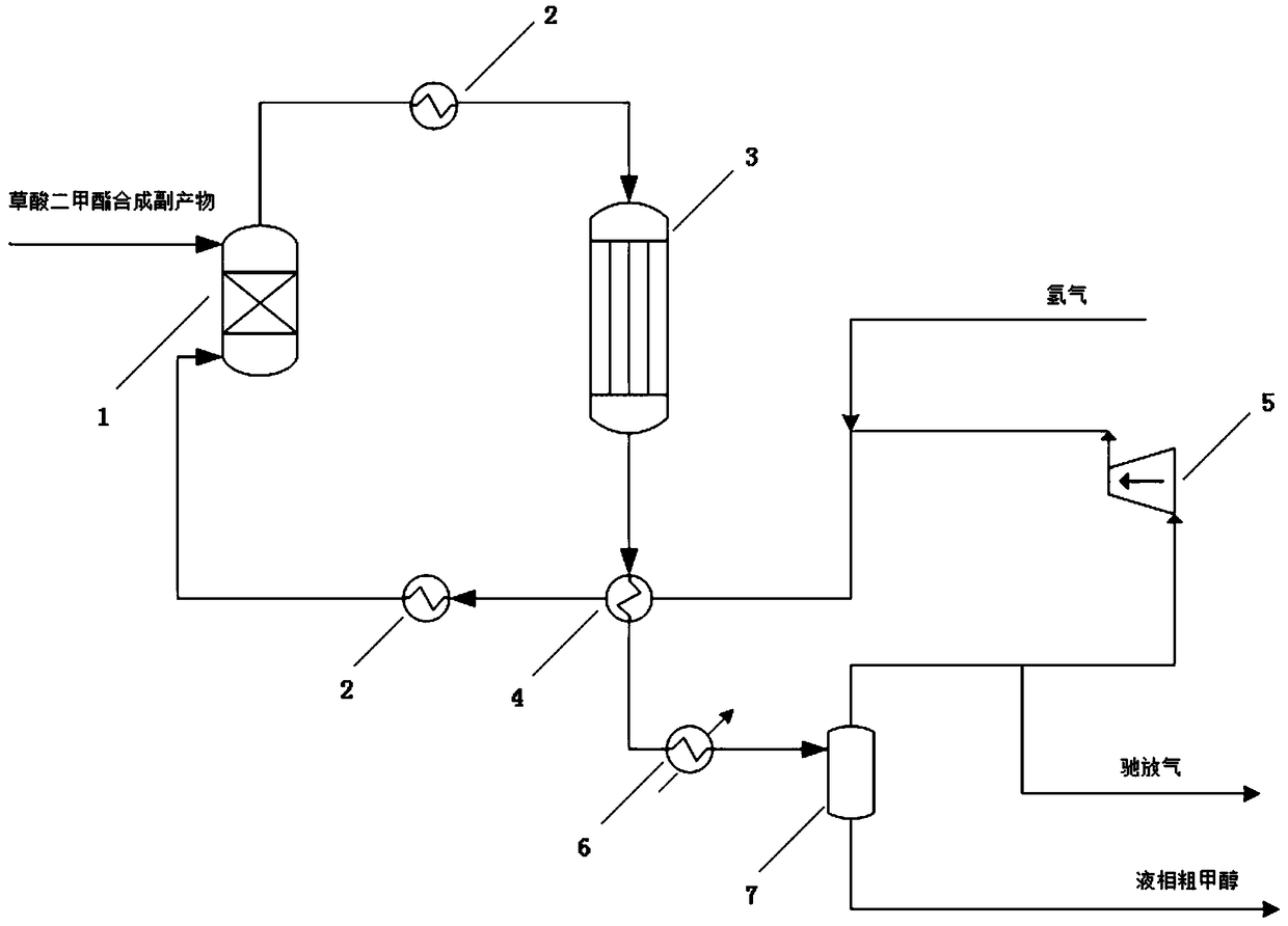 Method and system for recovering by-products in synthesis process of dimethyl oxalate