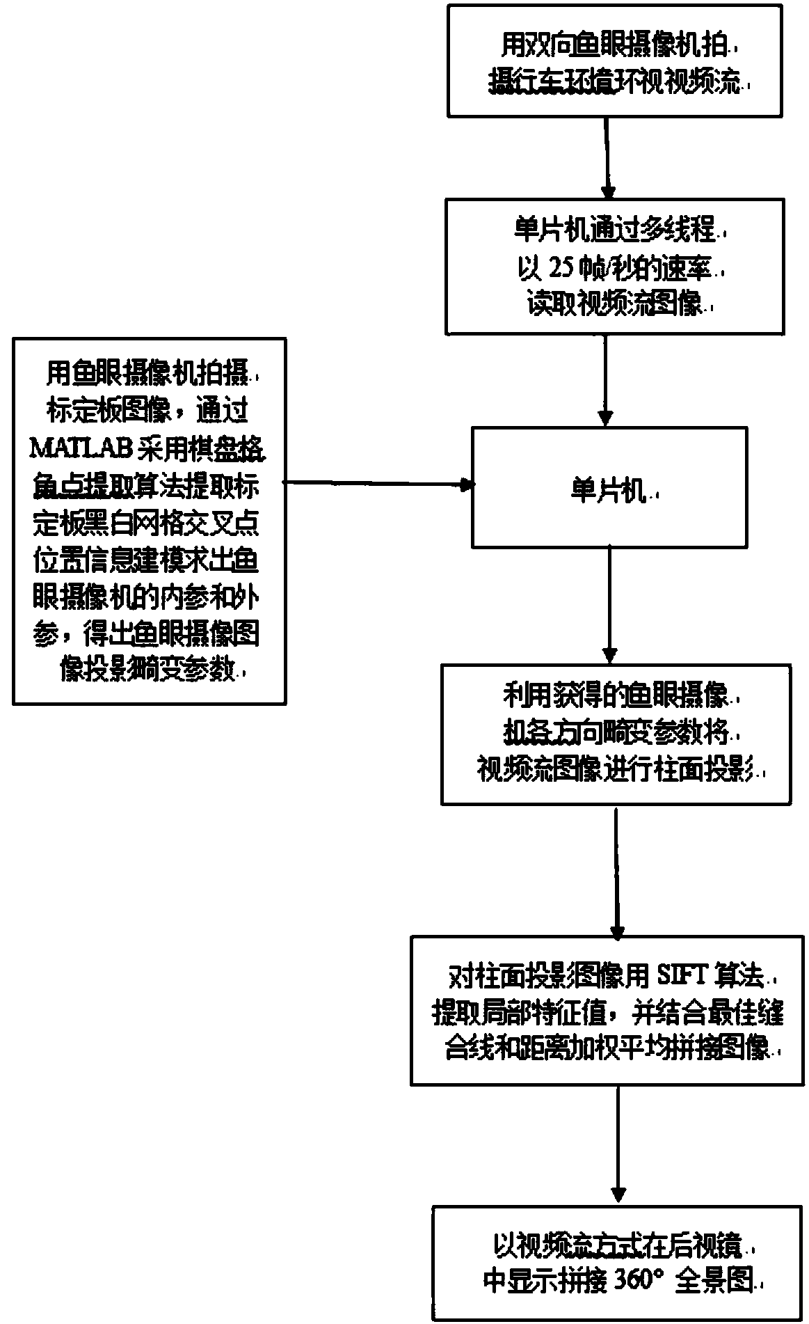 360-degree driving recording system and method based on bidirectional fisheye camera