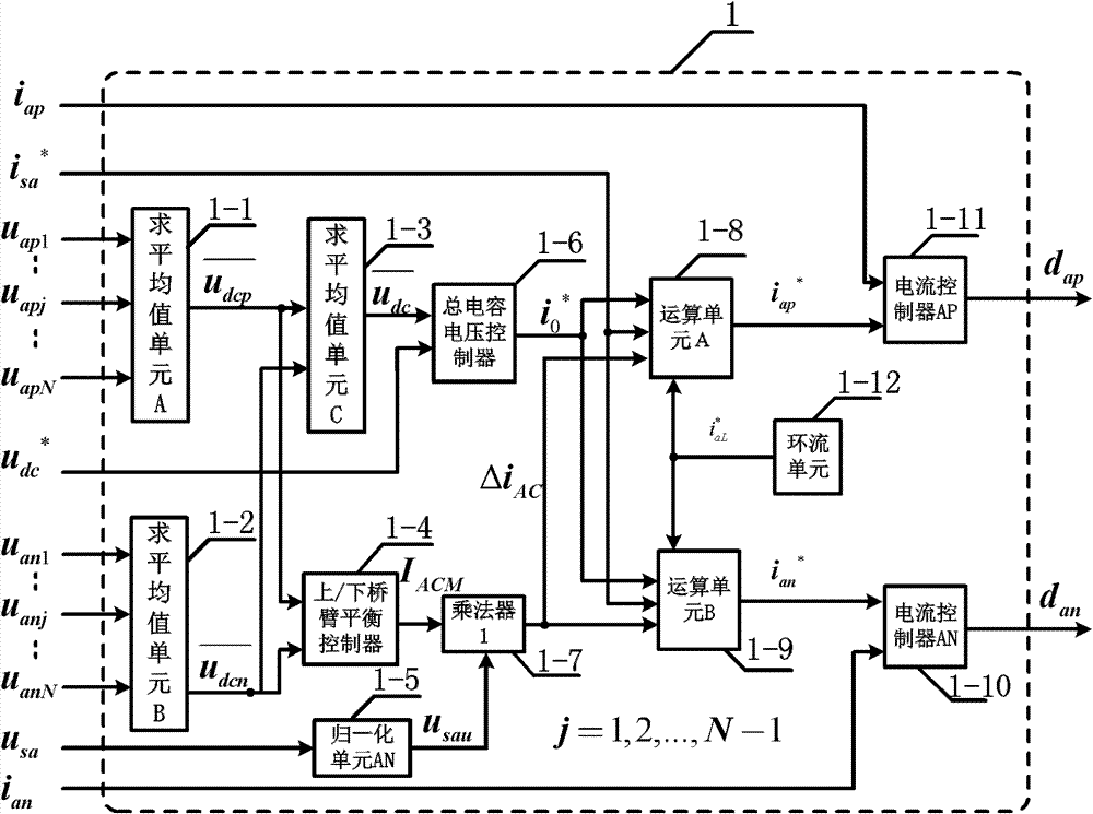 Complex control system and method of modular multi-level converter