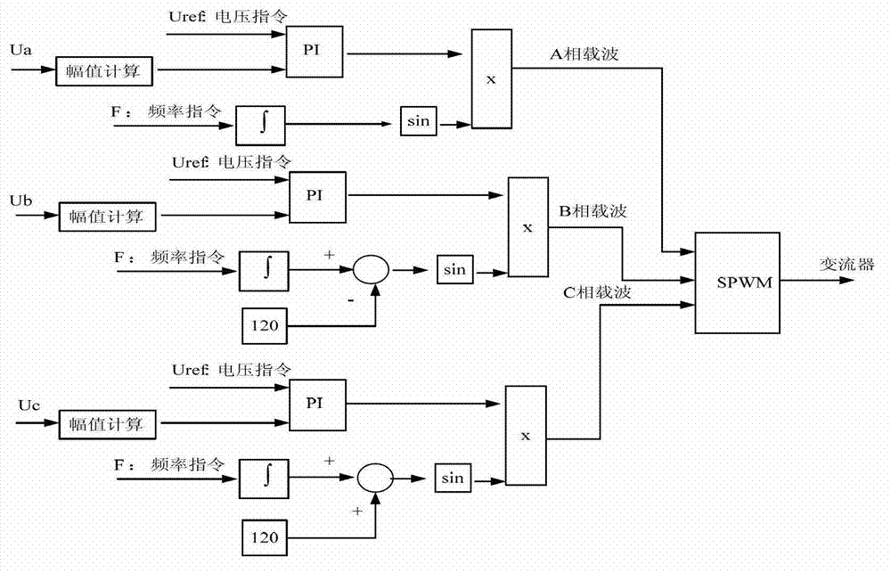 Control method for realizing passive off-network seamless switching by using energy storage converter