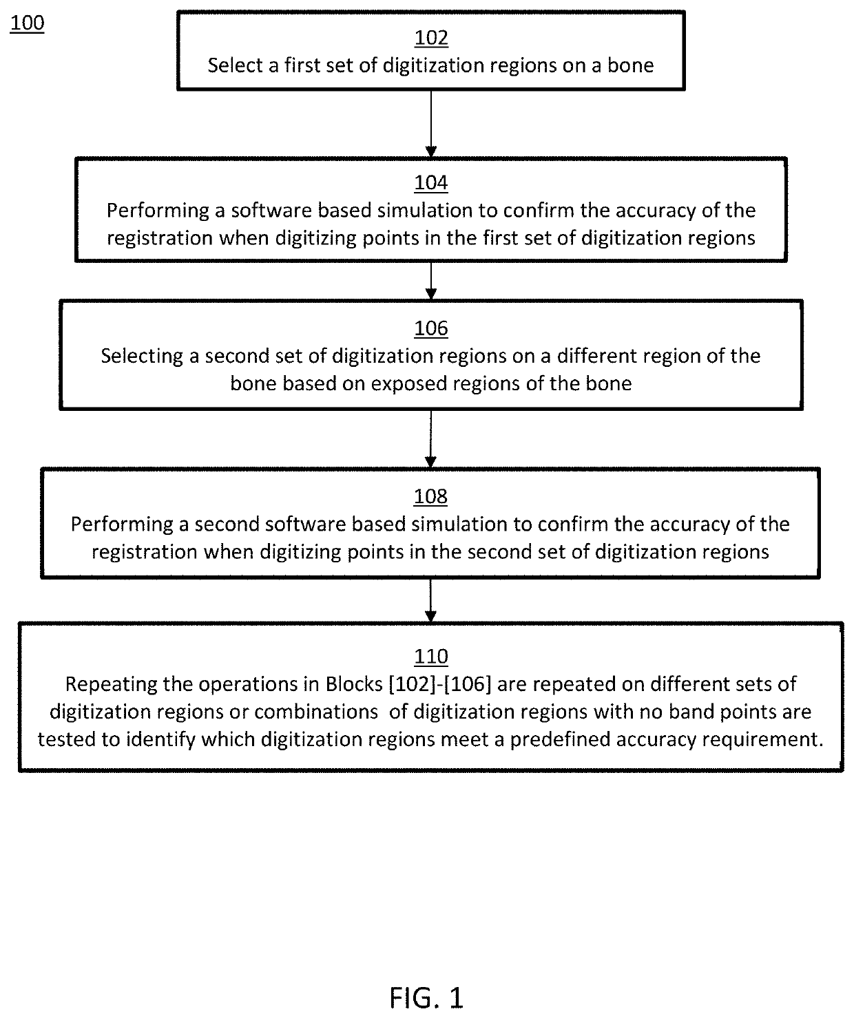 Bone registration methods for robotic surgical procedures