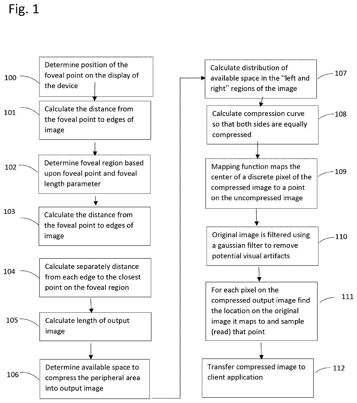 Method of compressing image data for network transport