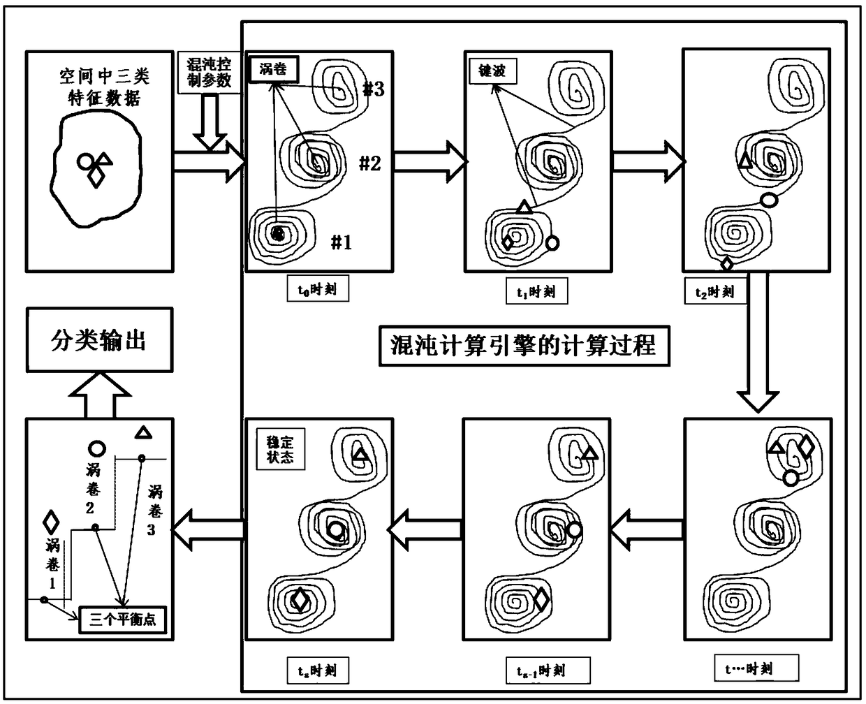 High real-time decision method of wearable weak signal