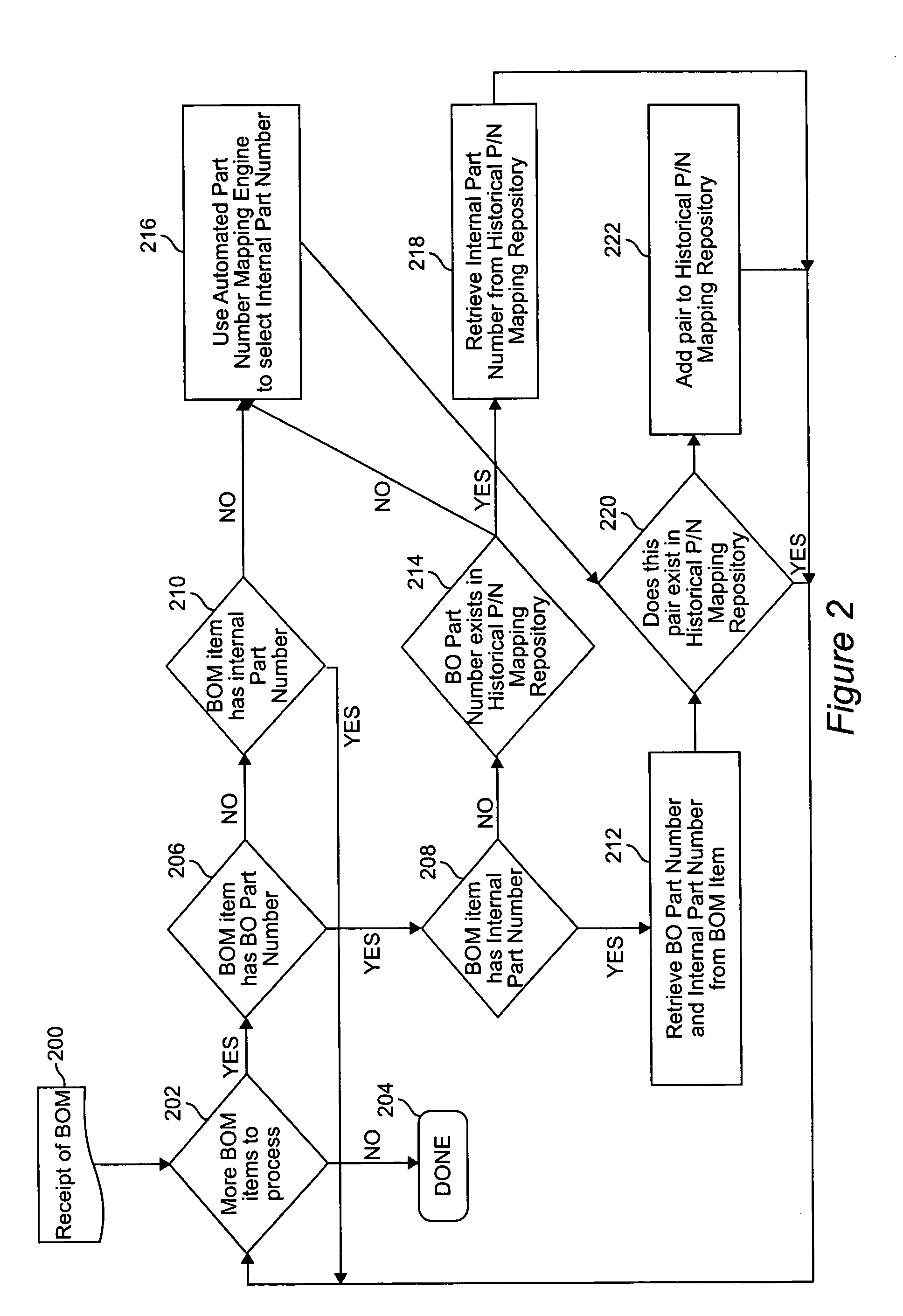 System and method for automated part-number mapping