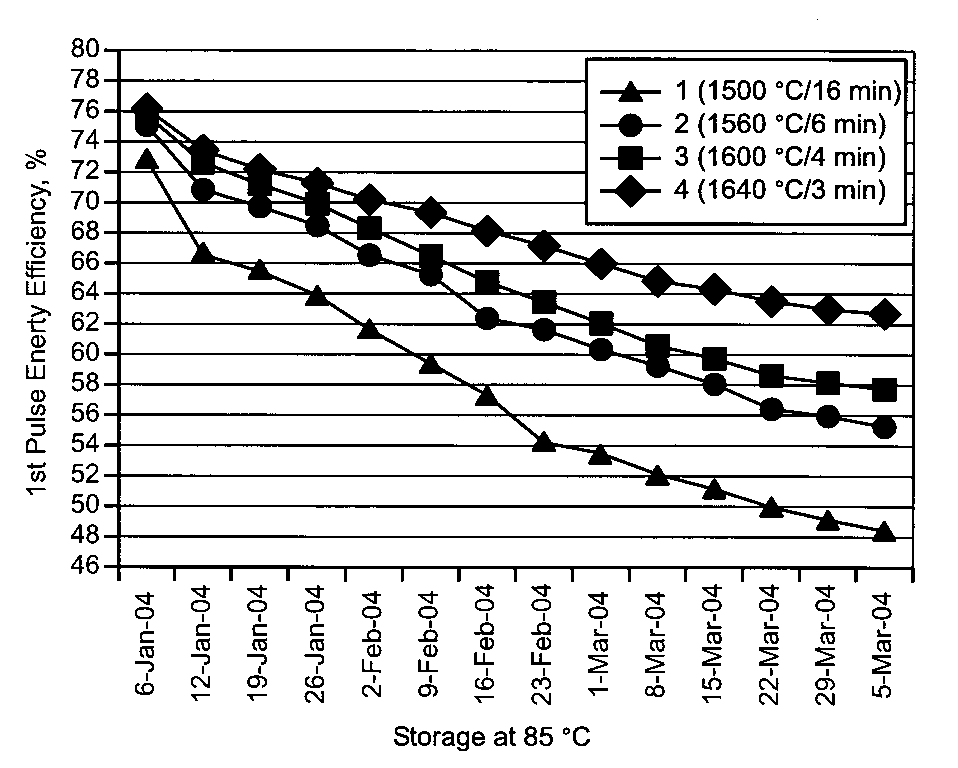 Sintered valve metal powders for implantable capacitors