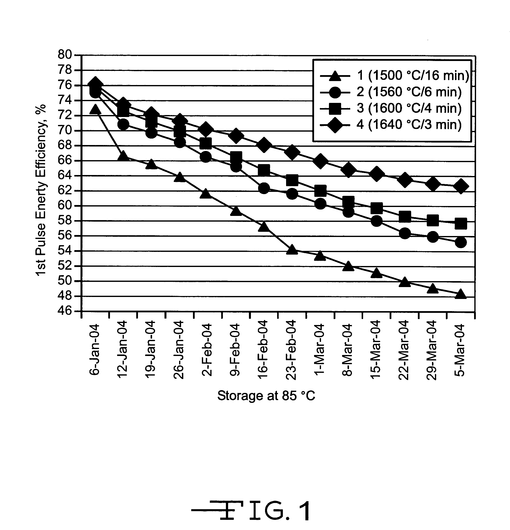 Sintered valve metal powders for implantable capacitors