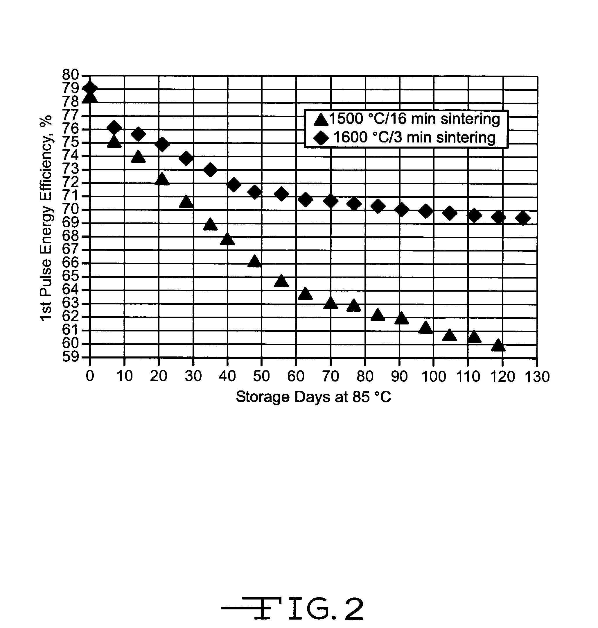 Sintered valve metal powders for implantable capacitors