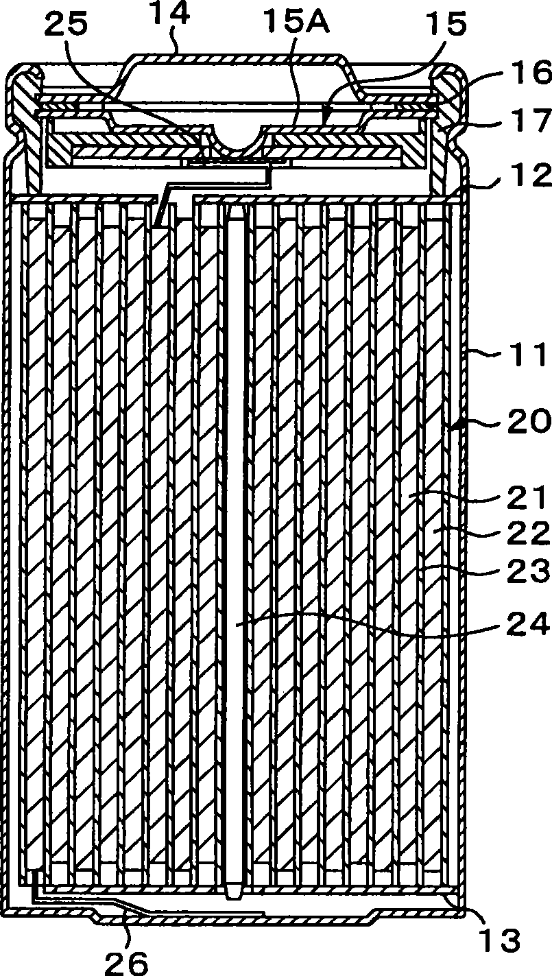 Cathode active material, cathode, and non-aqueous electrolyte secondary battery