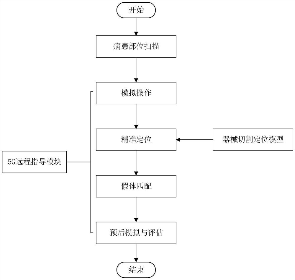 Artificial joint operation system and method adopting computer-aided simulation