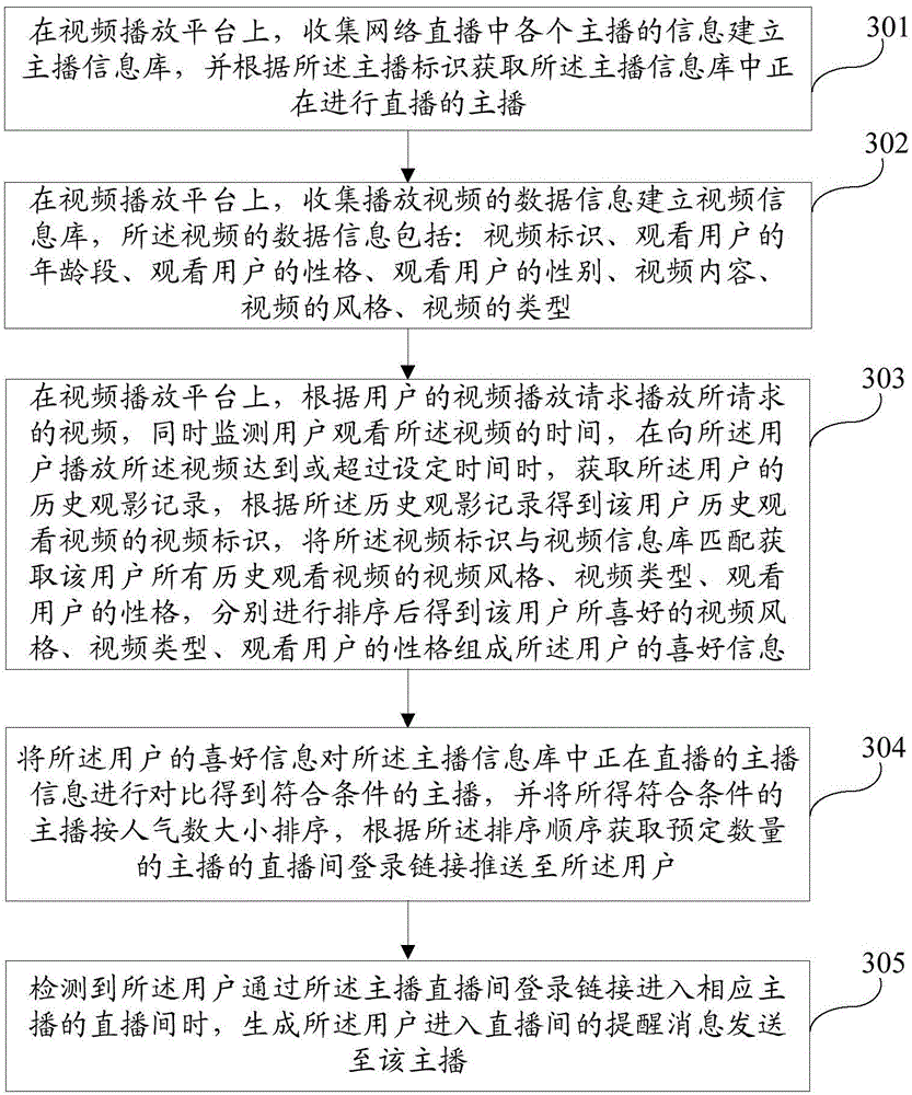 Method and system for pushing anchor based on user preferences during video playing process