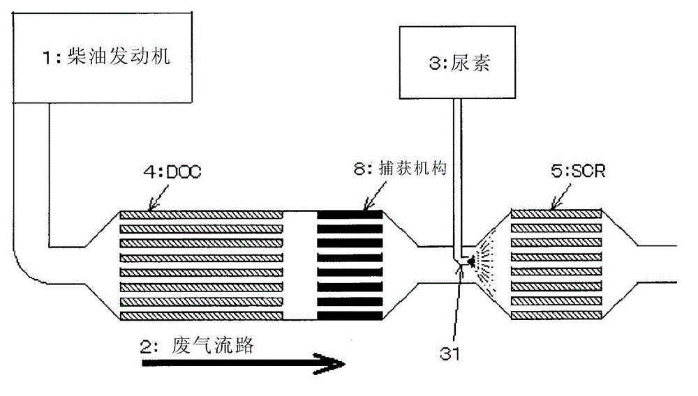 Exhaust gas catalytic purging unit using selective reduction catalyst, exhaust gas purging method, and diesel automobile equipped with exhaust gas catalytic purging unit