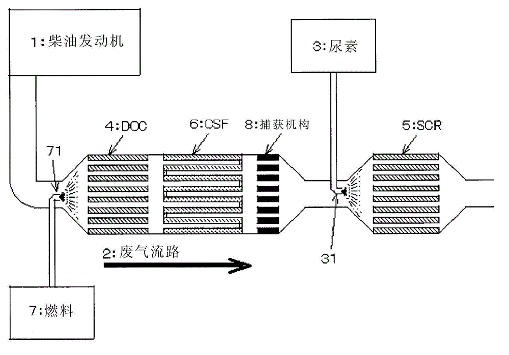 Exhaust gas catalytic purging unit using selective reduction catalyst, exhaust gas purging method, and diesel automobile equipped with exhaust gas catalytic purging unit