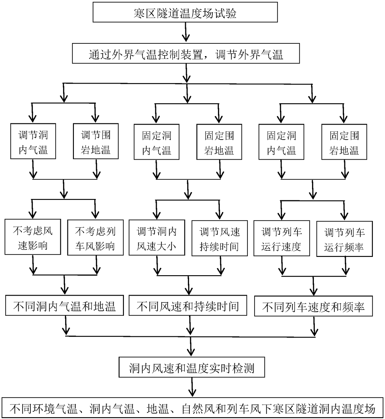 Cold-region tunnel temperature field monitoring device and testing method thereof