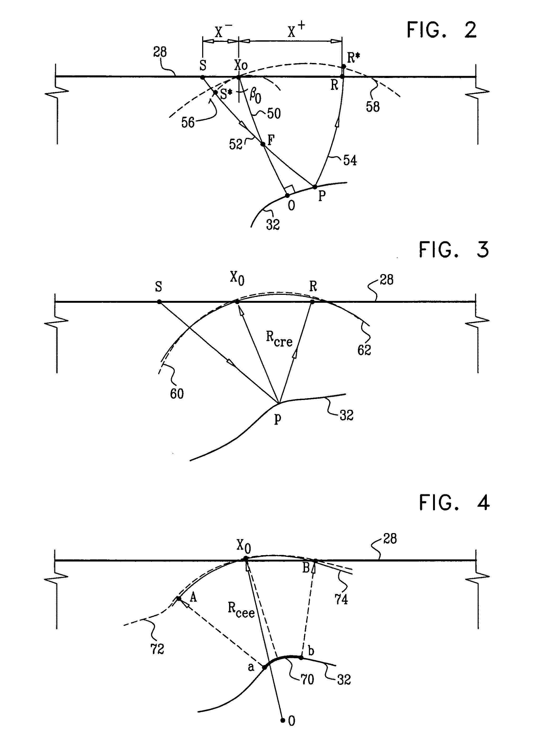 Wavefront-defined radon transform