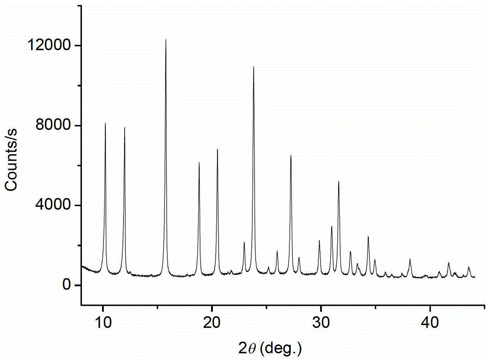 A rare earth ultra-stable Y-type molecular sieve and its preparation method