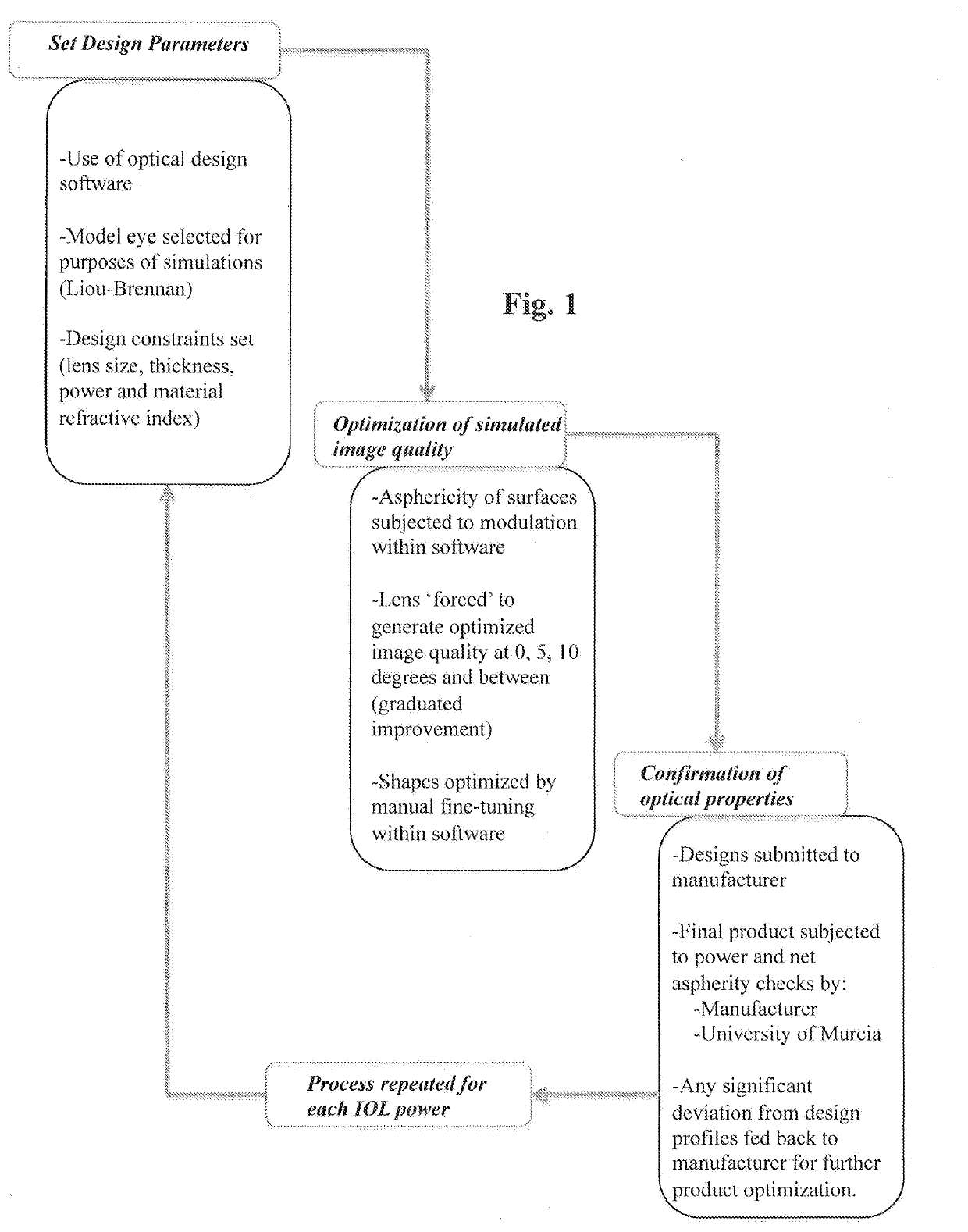 Novel intraocular lens for extended macular vision in patients with macular degeneration