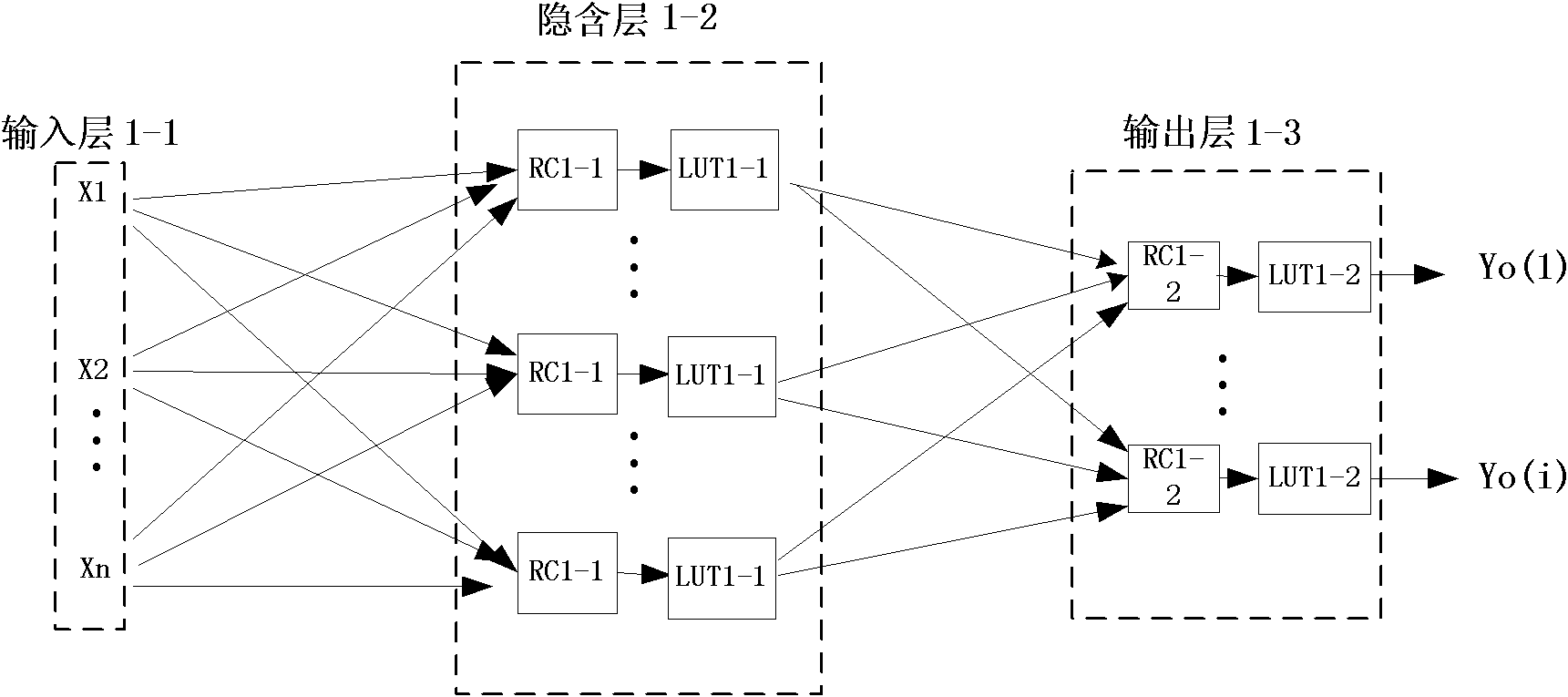 Wavelet neural network processor based on SOPC (System On a Programmable Chip)