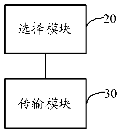 Method and device for intelligently transferring file