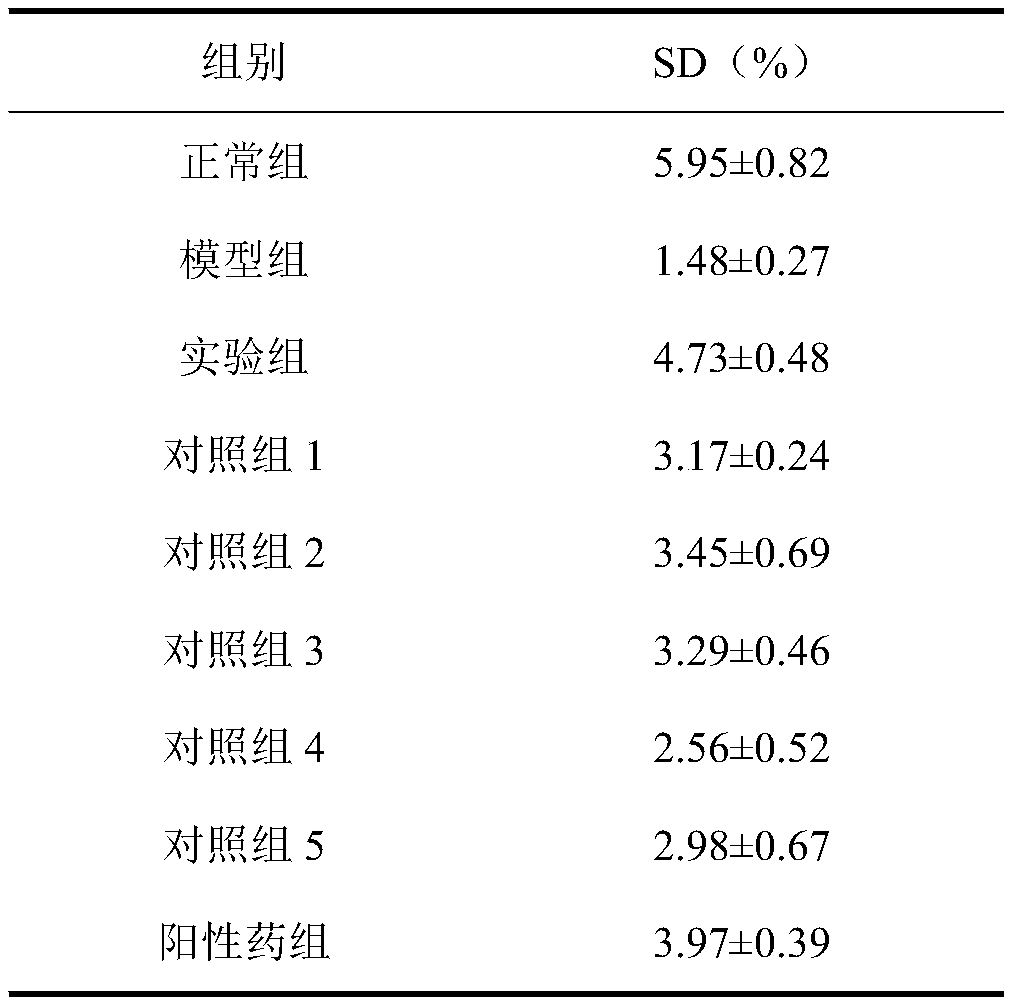 Traditional Chinese medicine compound for treating leukoderma and preparation method thereof