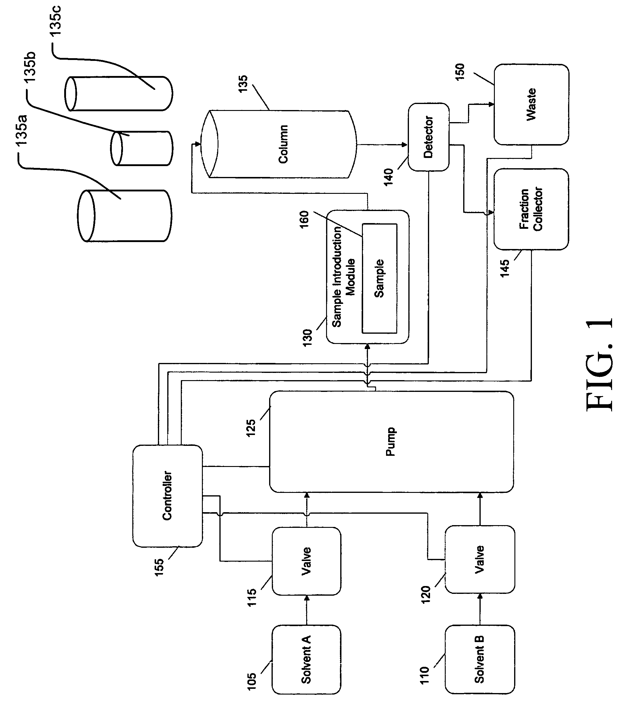 Control system and method for flash separation