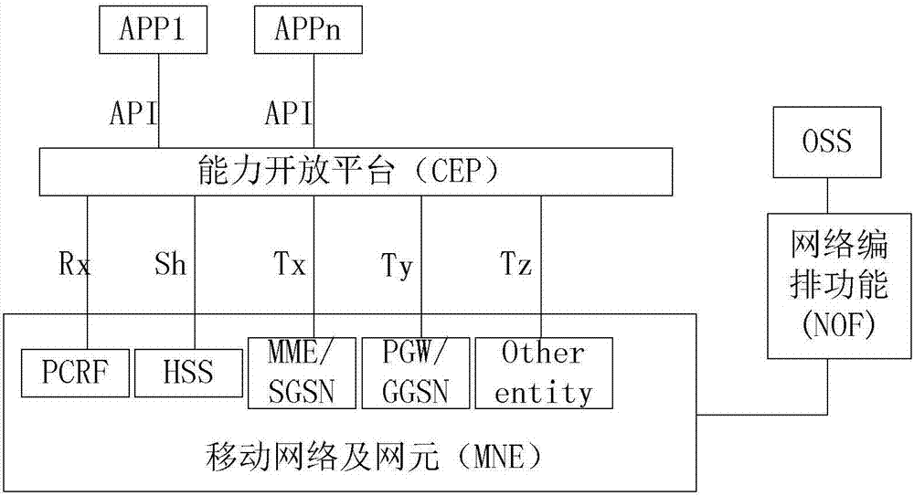 Network slice selection method, strategy generation method and network node