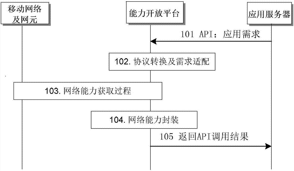 Network slice selection method, strategy generation method and network node