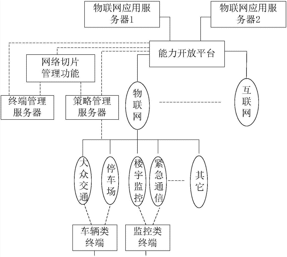 Network slice selection method, strategy generation method and network node