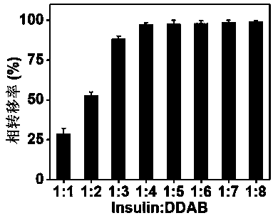 High-throughput preparation method of therapeutic protein nanoparticles