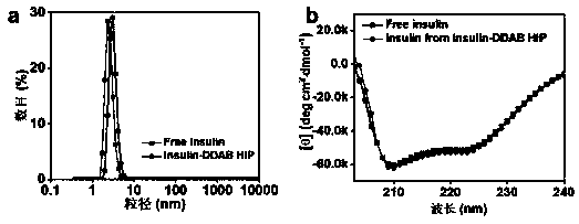 High-throughput preparation method of therapeutic protein nanoparticles